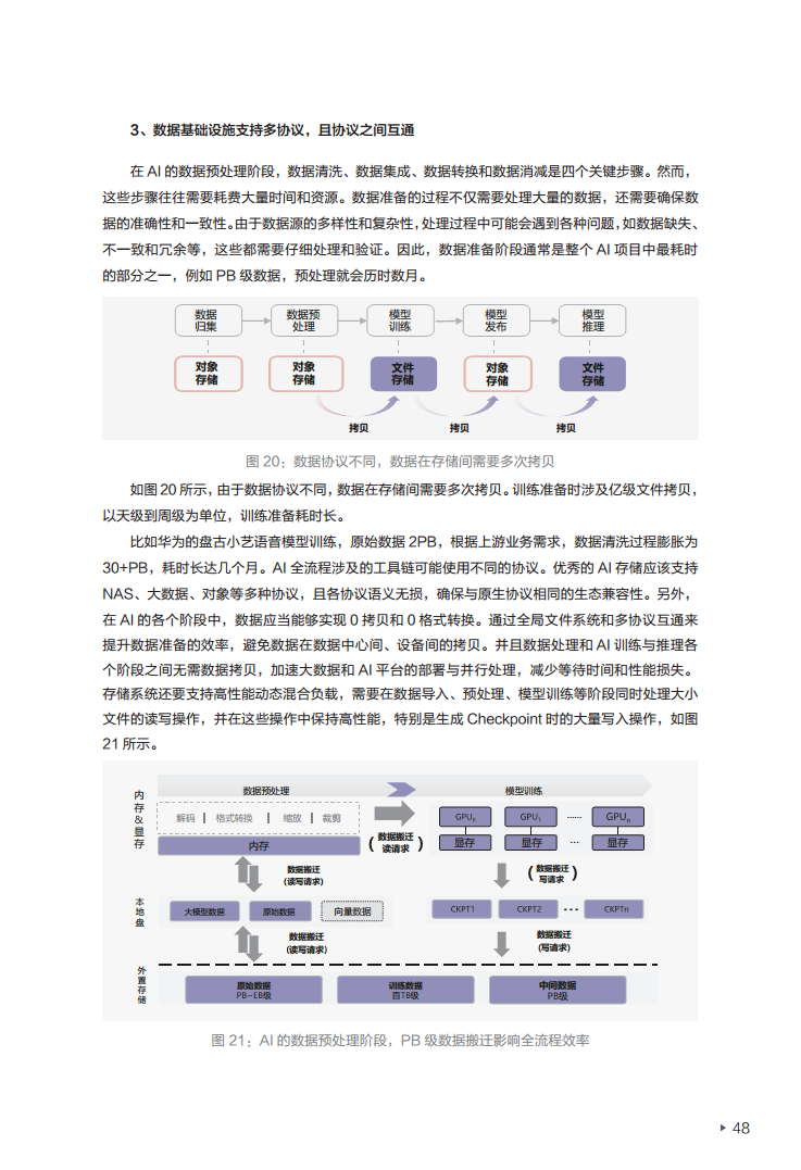 迈向智能世界白皮书2024——数据存储图片