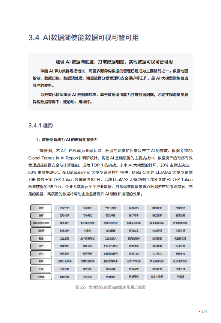 迈向智能世界白皮书2024——数据存储图片