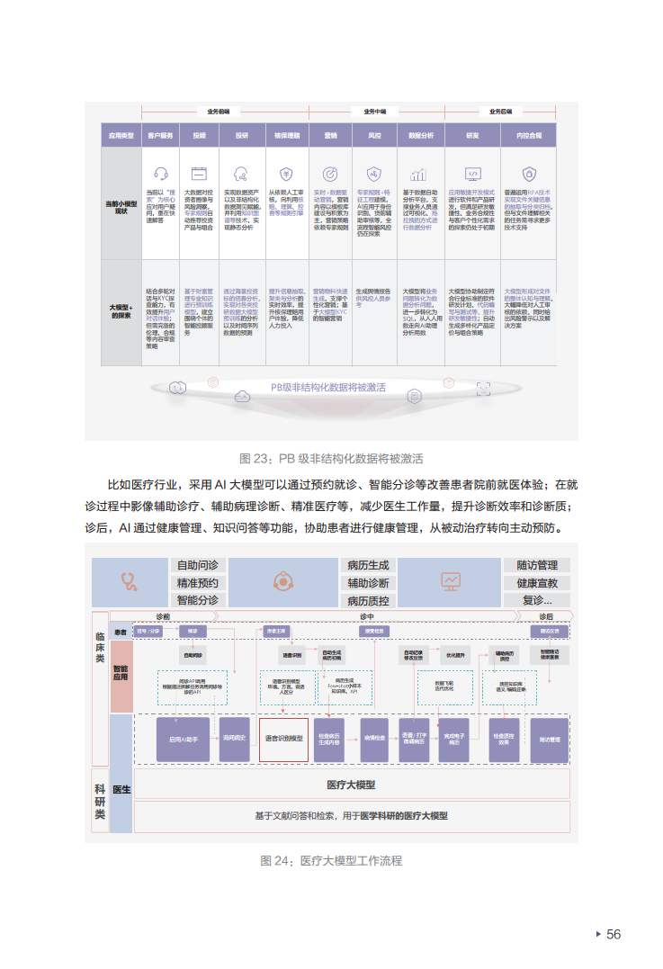 迈向智能世界白皮书2024——数据存储图片