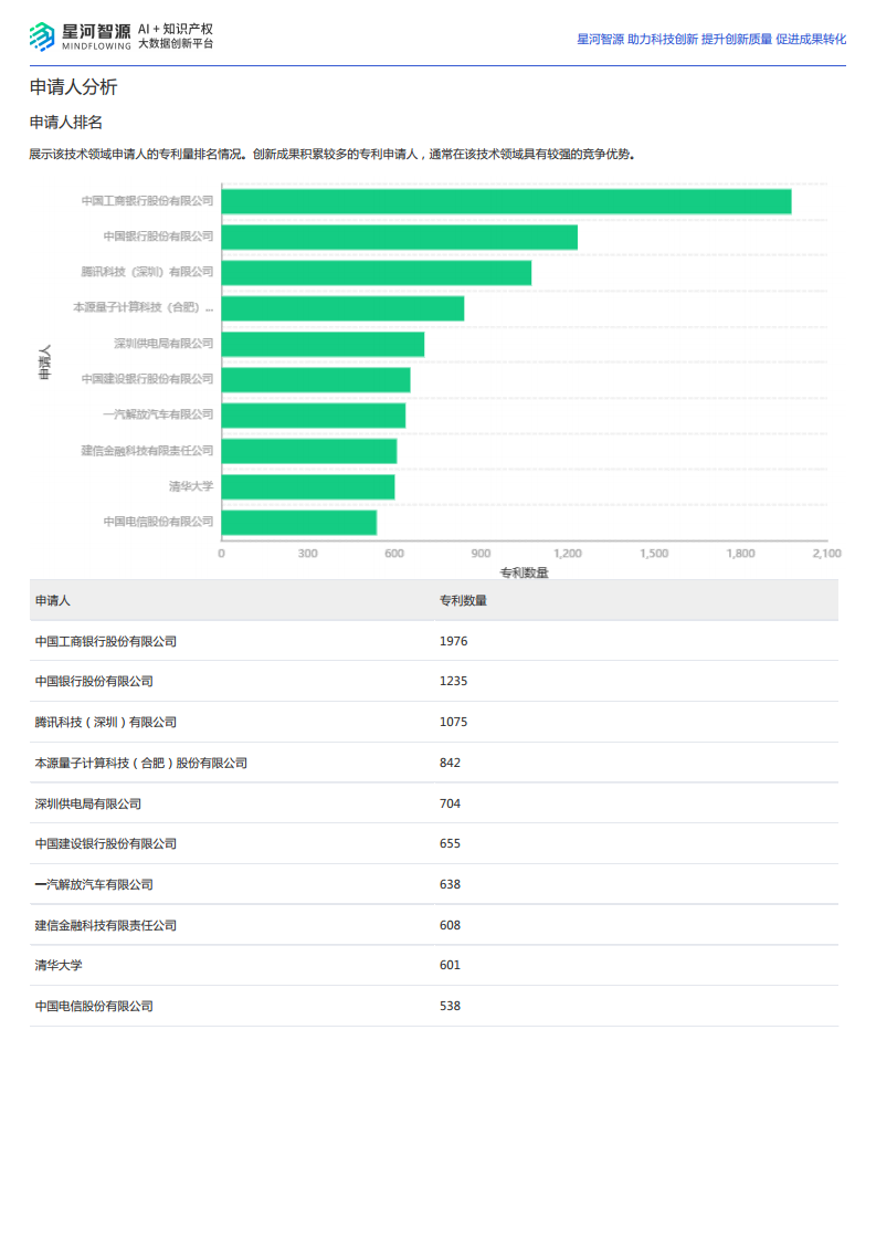 2024量子计算技术全景报告图片