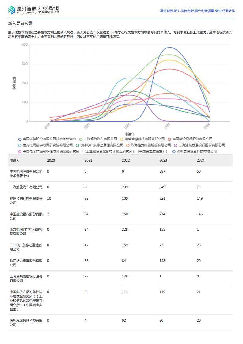 2024量子计算技术全景报告图片