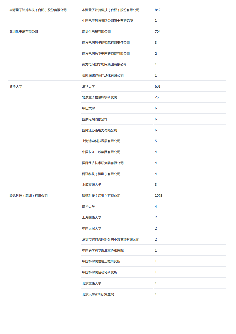 2024量子计算技术全景报告图片