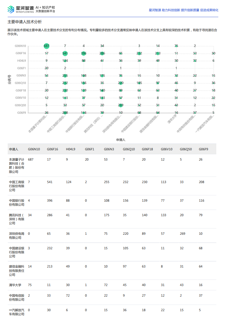 2024量子计算技术全景报告图片