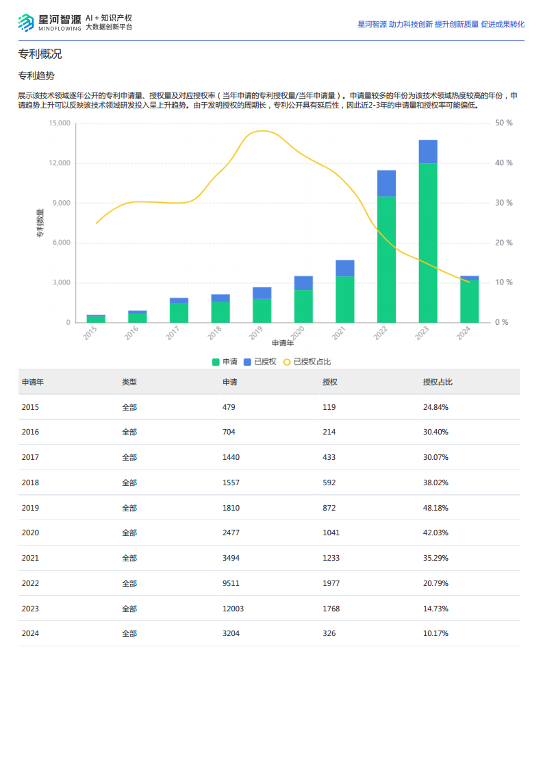 2024量子计算技术全景报告图片