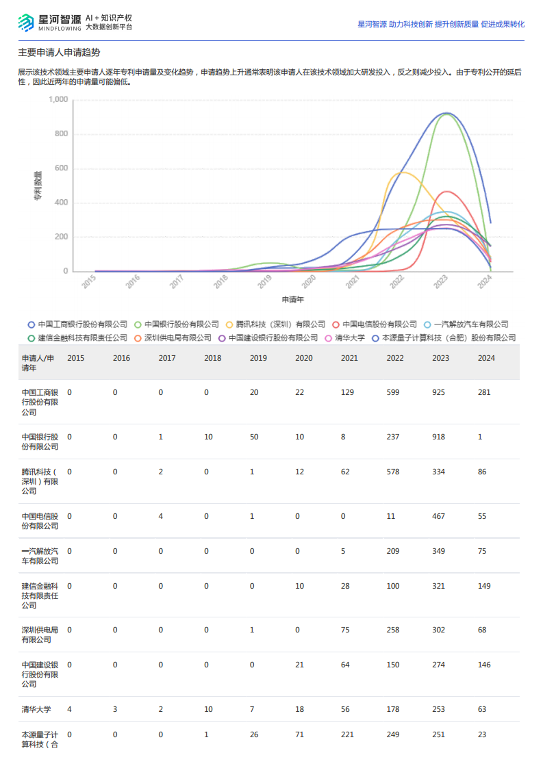 2024量子计算技术全景报告图片