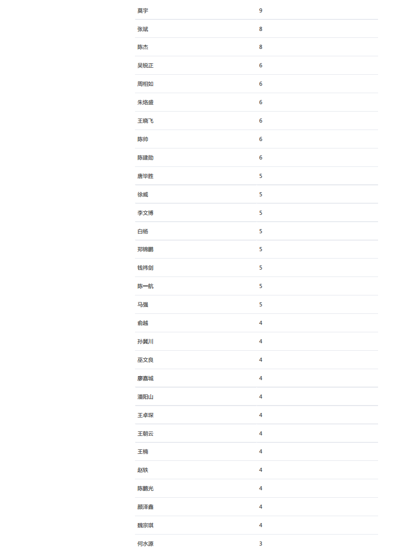 2024量子计算技术全景报告图片