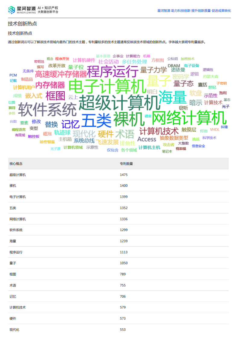 2024量子计算技术全景报告图片