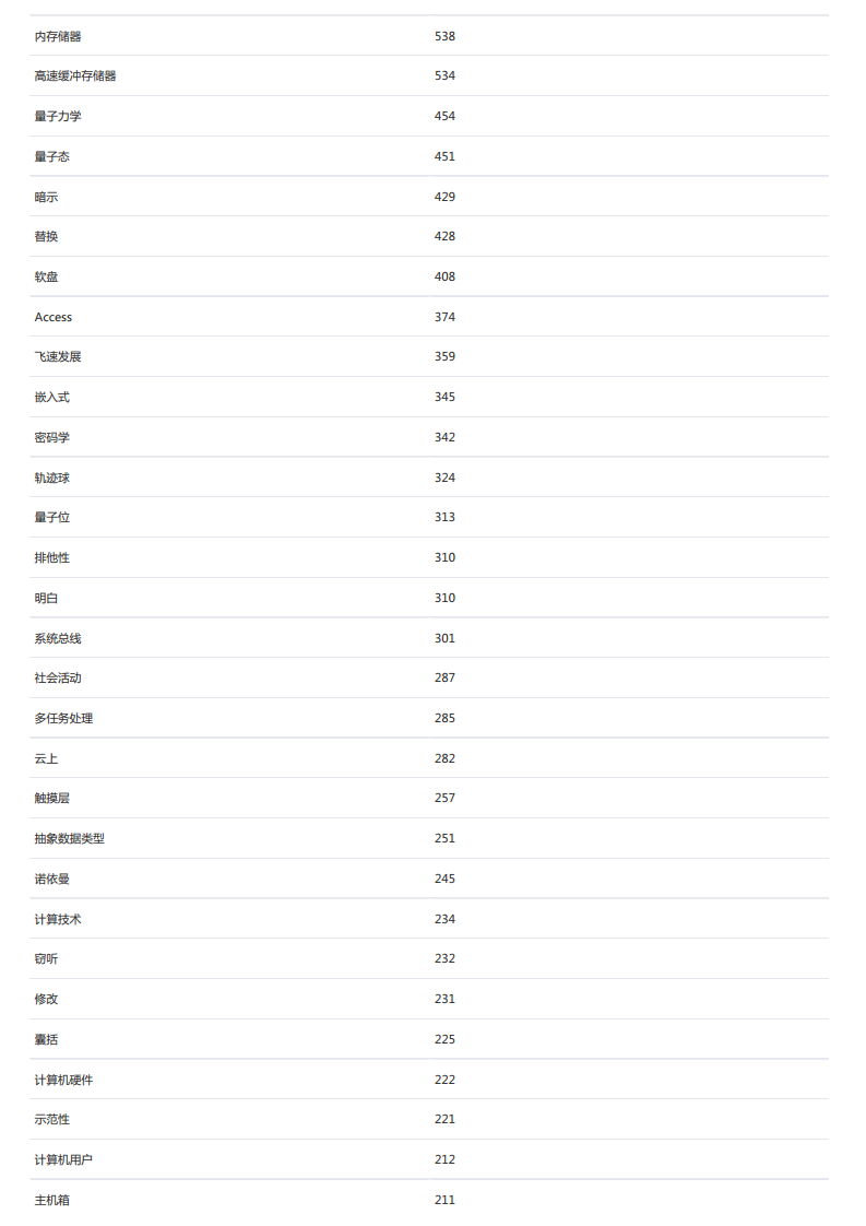 2024量子计算技术全景报告图片