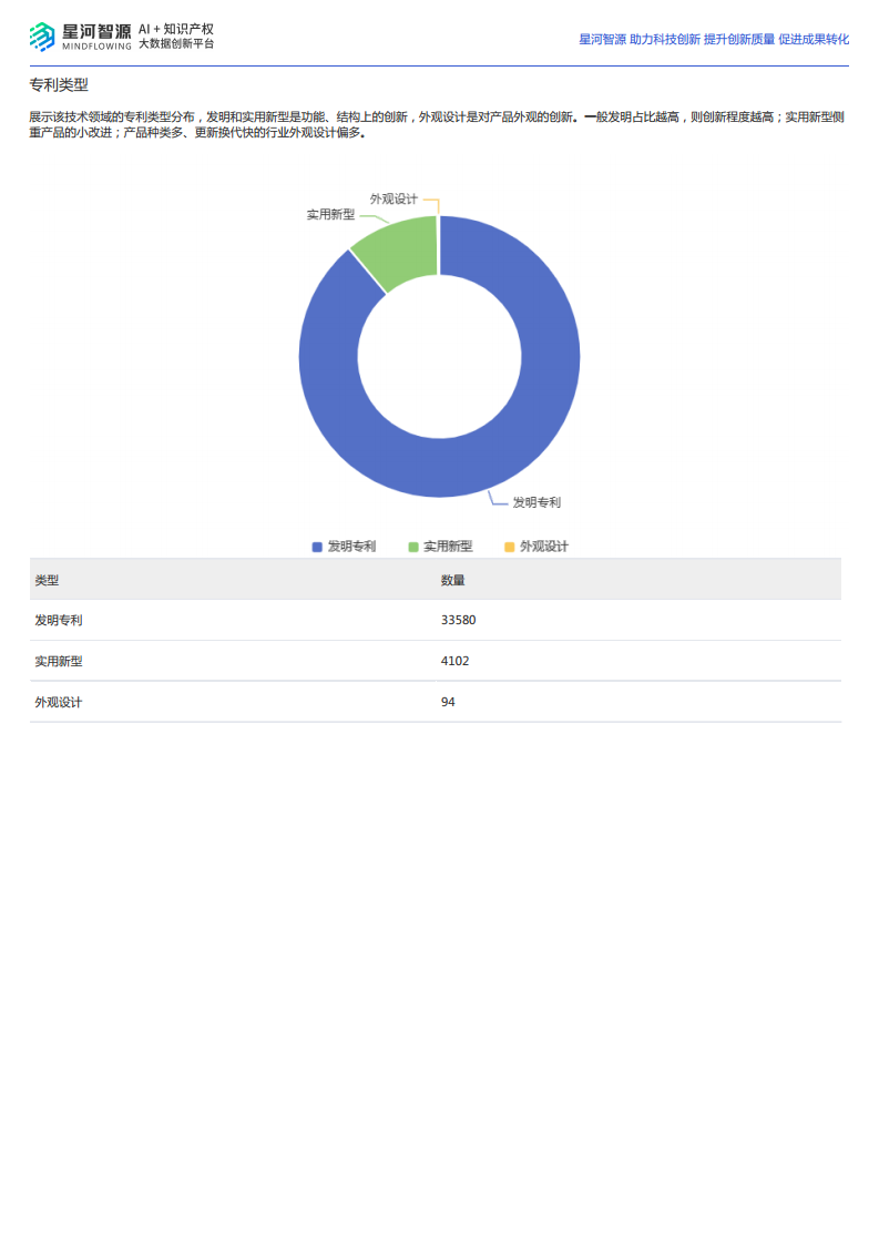 2024量子计算技术全景报告图片