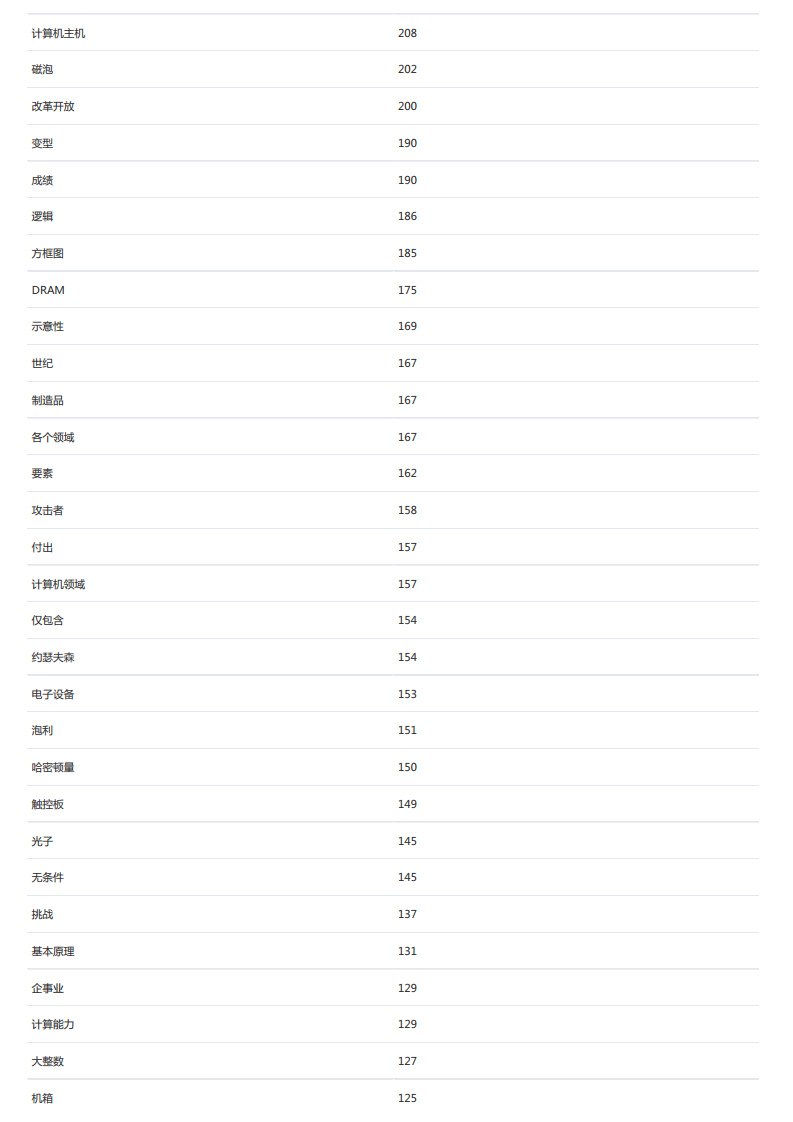 2024量子计算技术全景报告图片