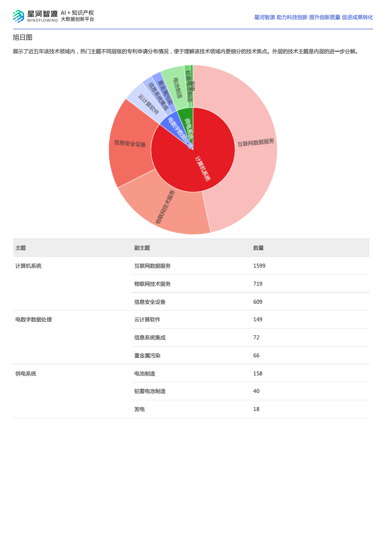 2024量子计算技术全景报告图片