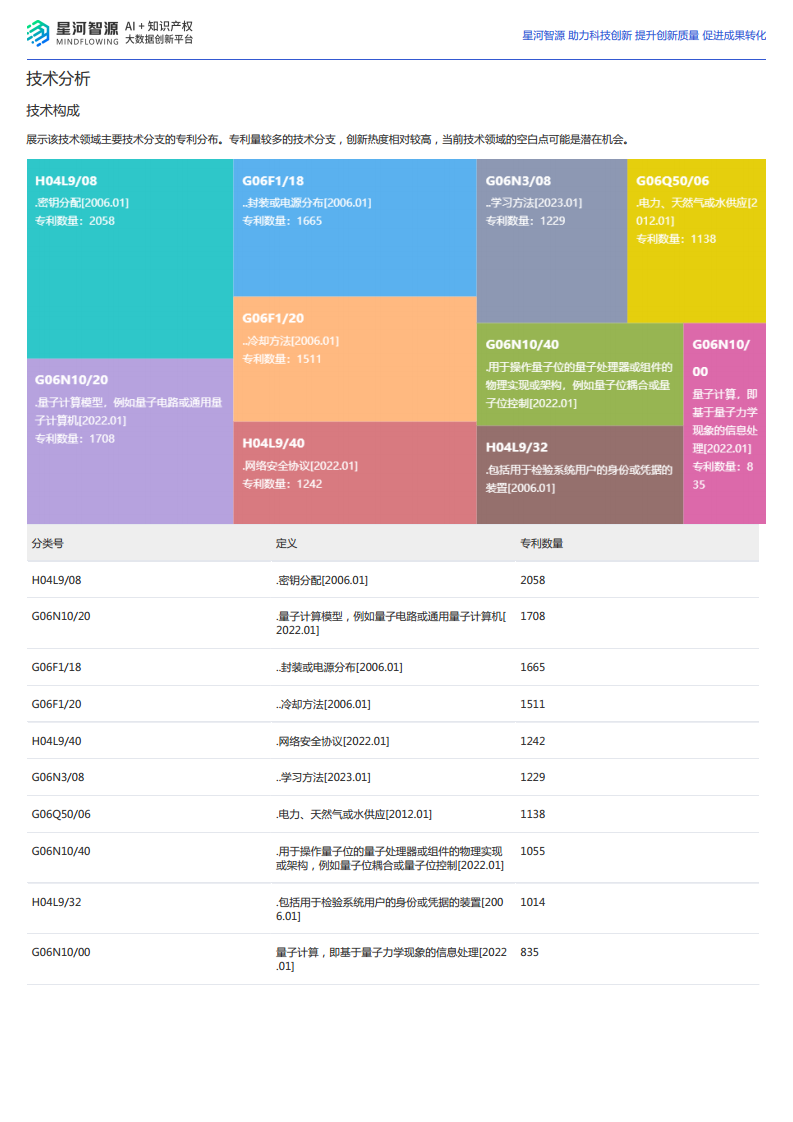 2024量子计算技术全景报告图片