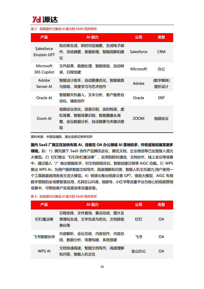 雄安新区专题研究：大力发展数字经济行业，云计算应用大有可为图片