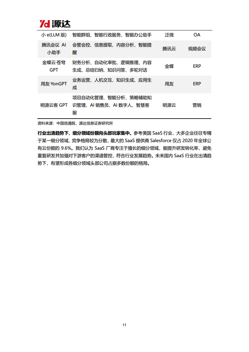 雄安新区专题研究：大力发展数字经济行业，云计算应用大有可为图片