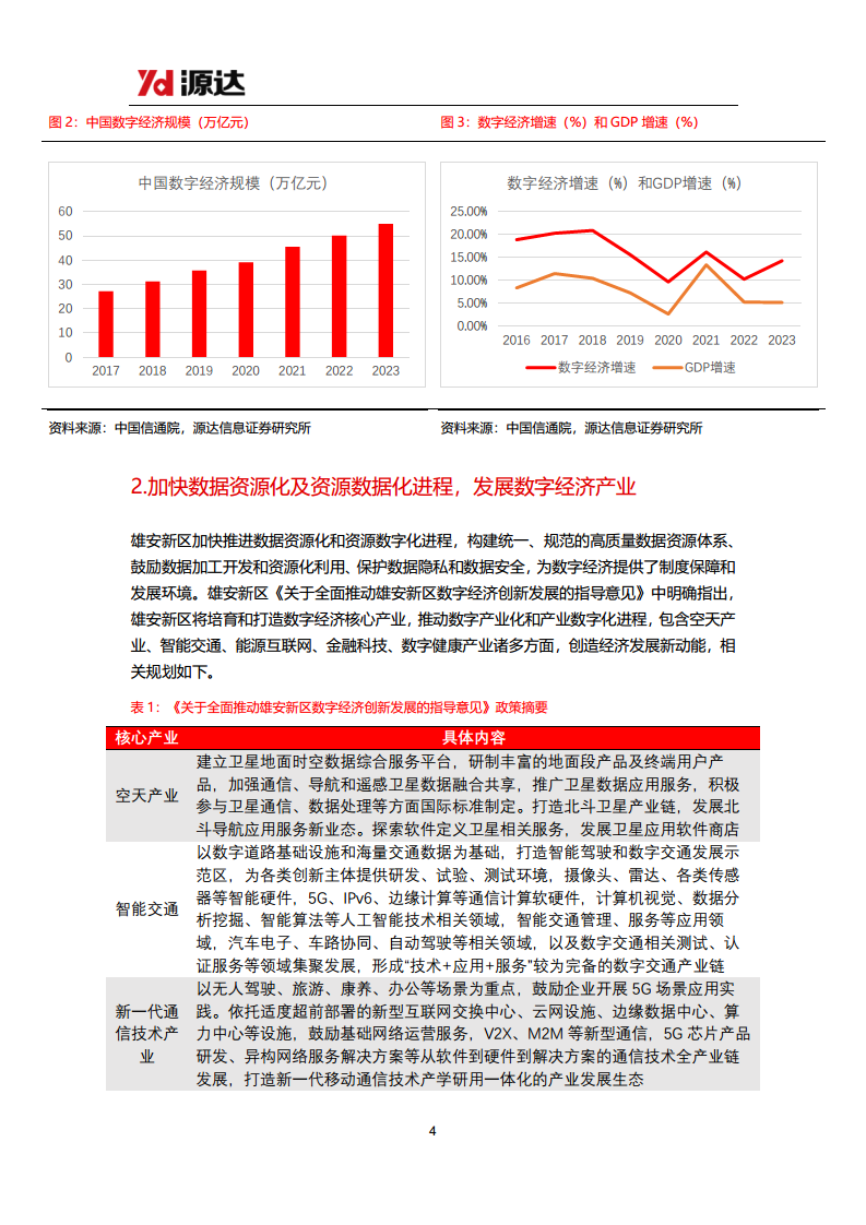 雄安新区专题研究：大力发展数字经济行业，云计算应用大有可为图片