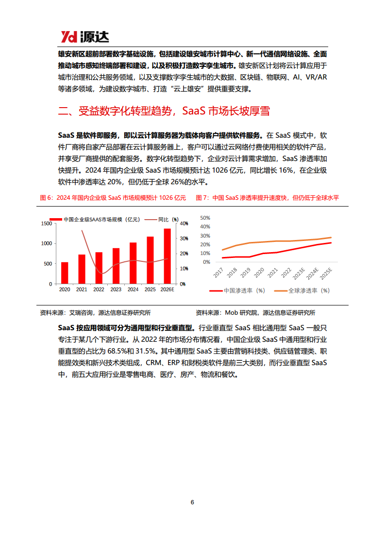 雄安新区专题研究：大力发展数字经济行业，云计算应用大有可为图片