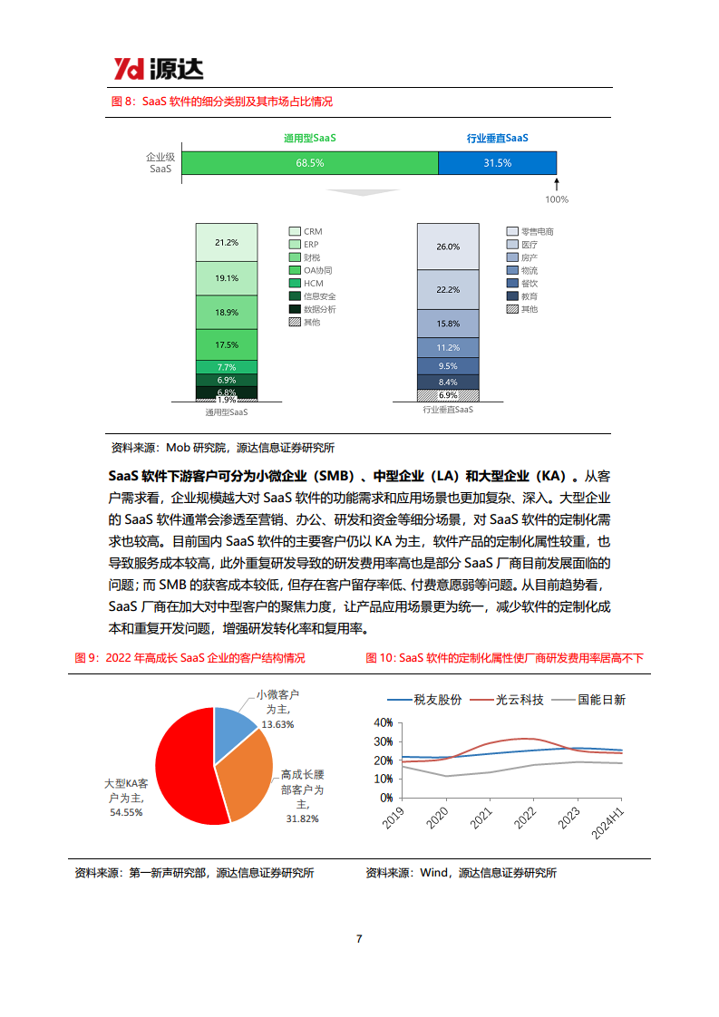 雄安新区专题研究：大力发展数字经济行业，云计算应用大有可为图片