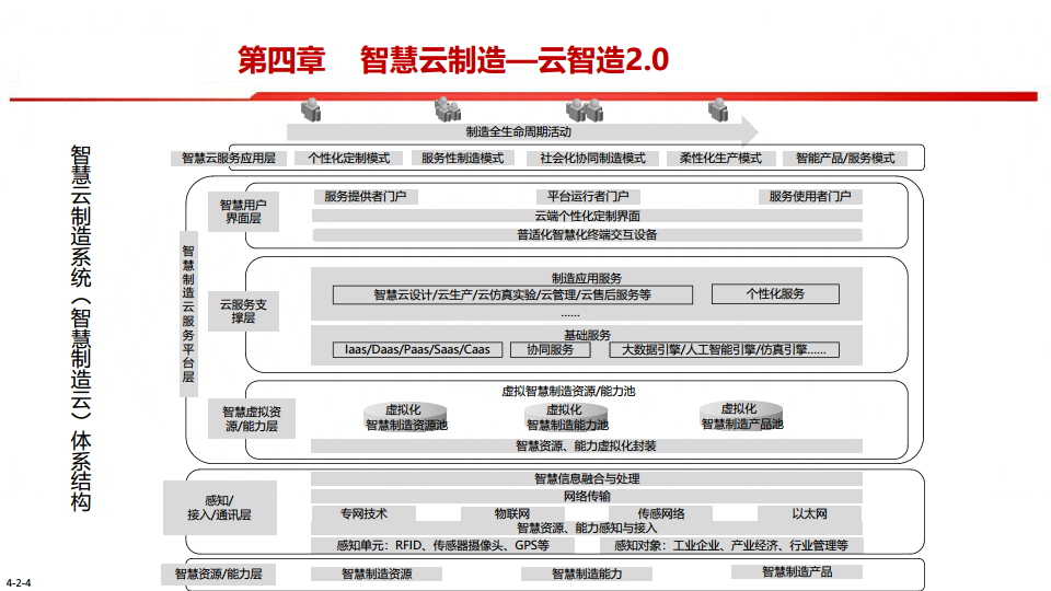 中国制造2025-智能制造是强国必由之路图片