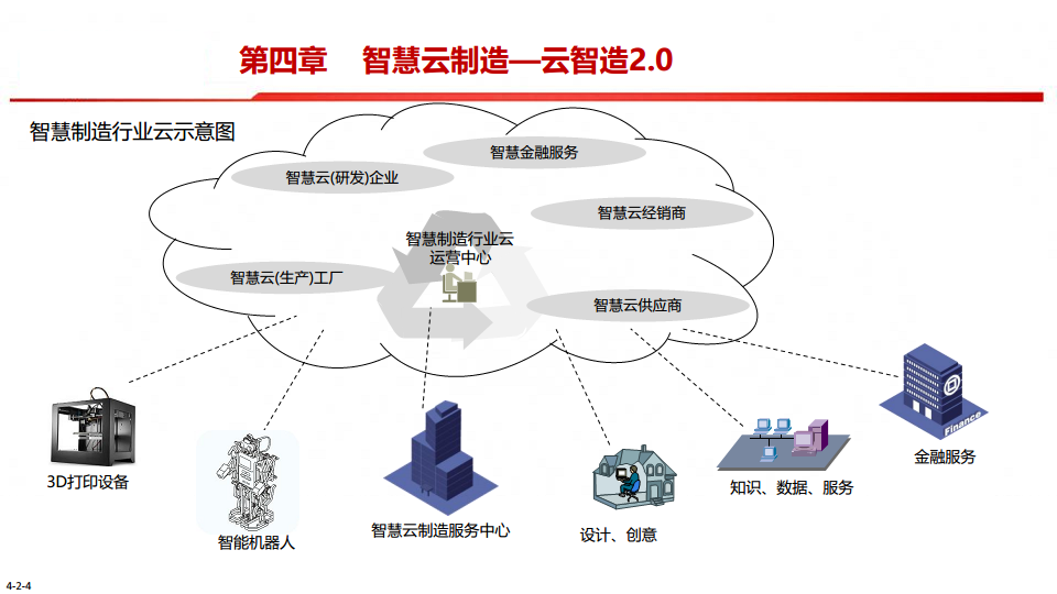 中国制造2025-智能制造是强国必由之路图片