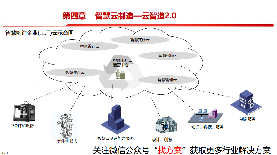 中国制造2025-智能制造是强国必由之路图片