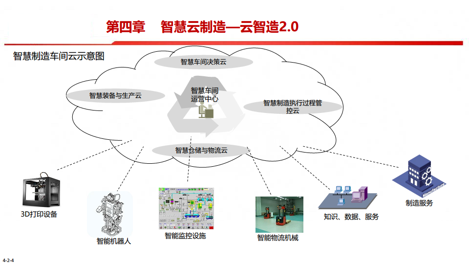 中国制造2025-智能制造是强国必由之路图片