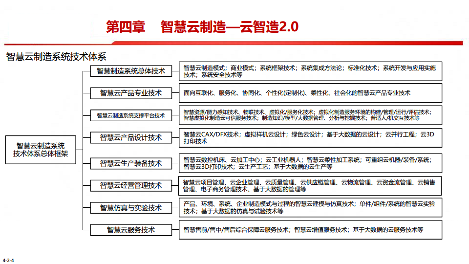 中国制造2025-智能制造是强国必由之路图片