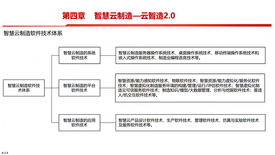 中国制造2025-智能制造是强国必由之路图片