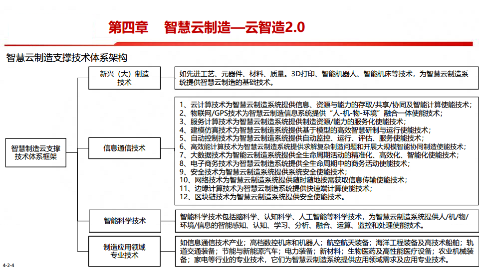 中国制造2025-智能制造是强国必由之路图片