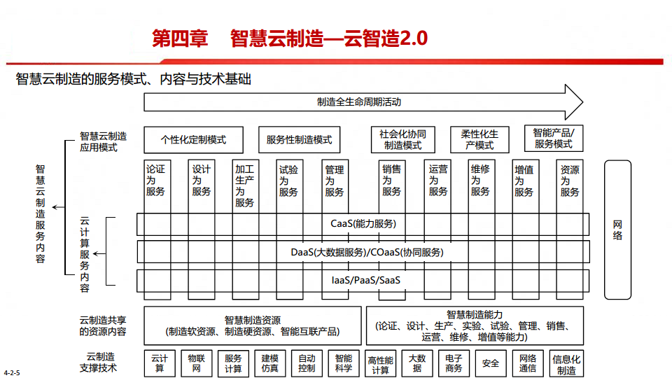 中国制造2025-智能制造是强国必由之路图片