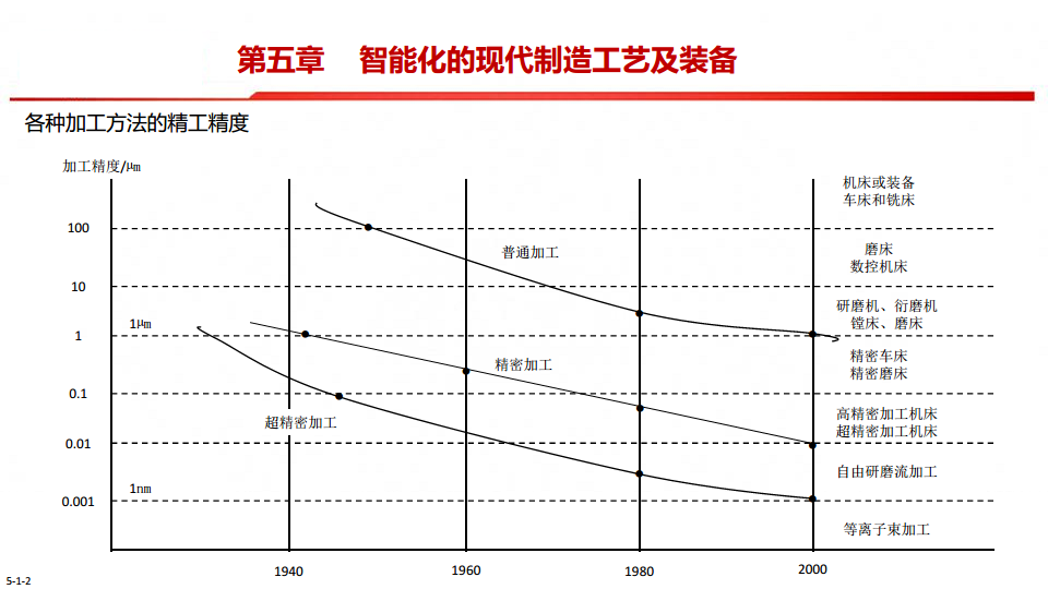 中国制造2025-智能制造是强国必由之路图片