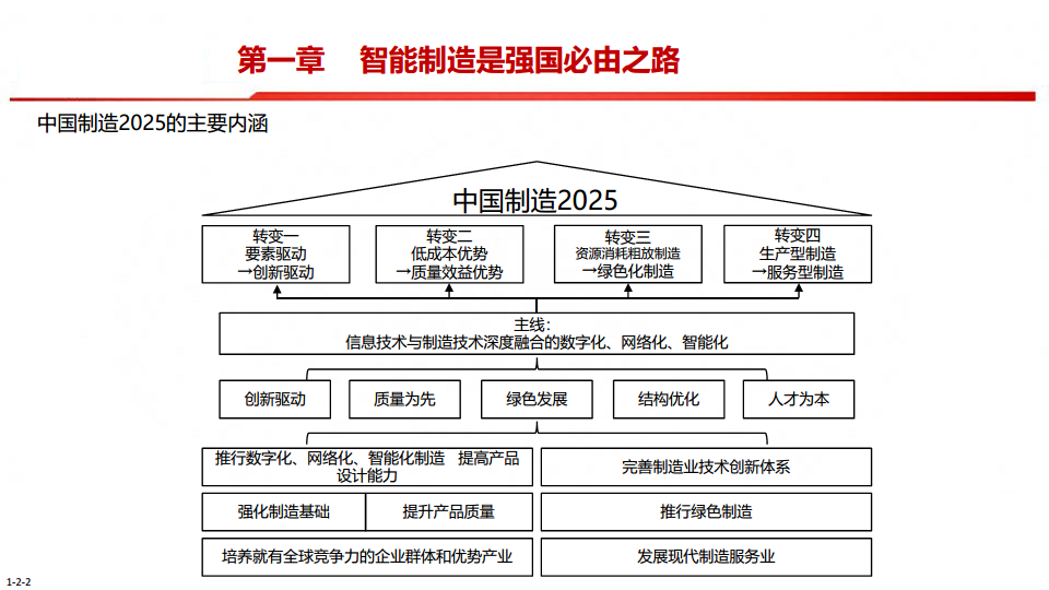 中国制造2025-智能制造是强国必由之路图片