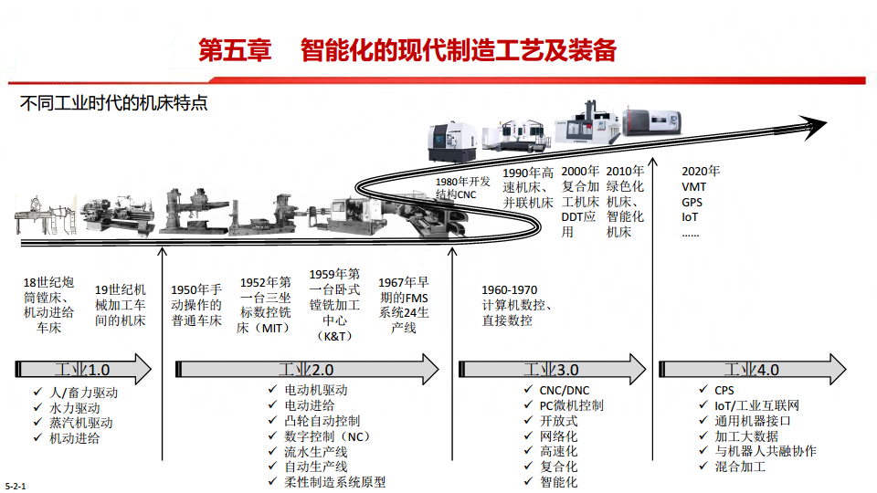 中国制造2025-智能制造是强国必由之路图片