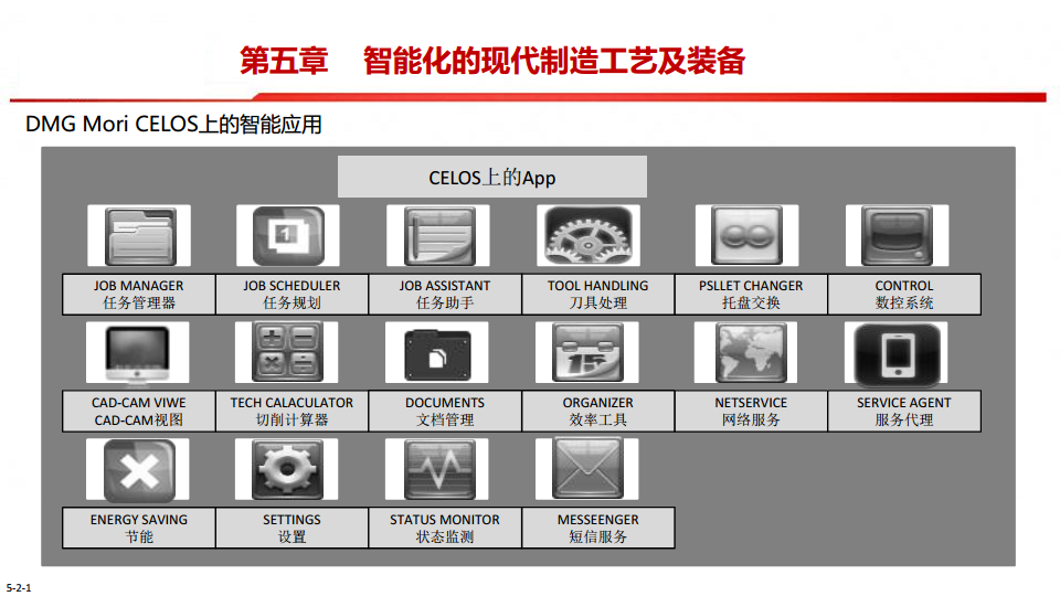 中国制造2025-智能制造是强国必由之路图片