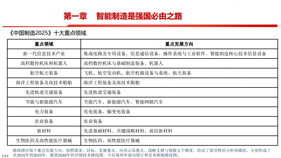 中国制造2025-智能制造是强国必由之路图片