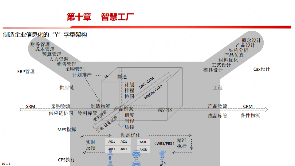 中国制造2025-智能制造是强国必由之路图片