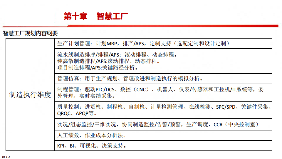 中国制造2025-智能制造是强国必由之路图片