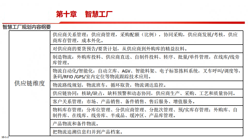 中国制造2025-智能制造是强国必由之路图片