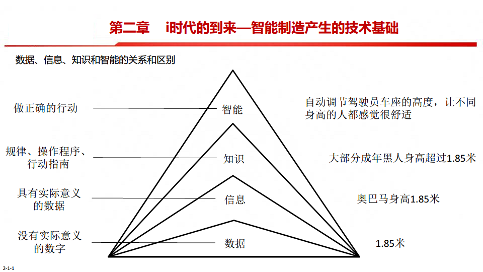 中国制造2025-智能制造是强国必由之路图片