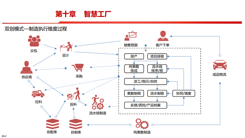 中国制造2025-智能制造是强国必由之路图片