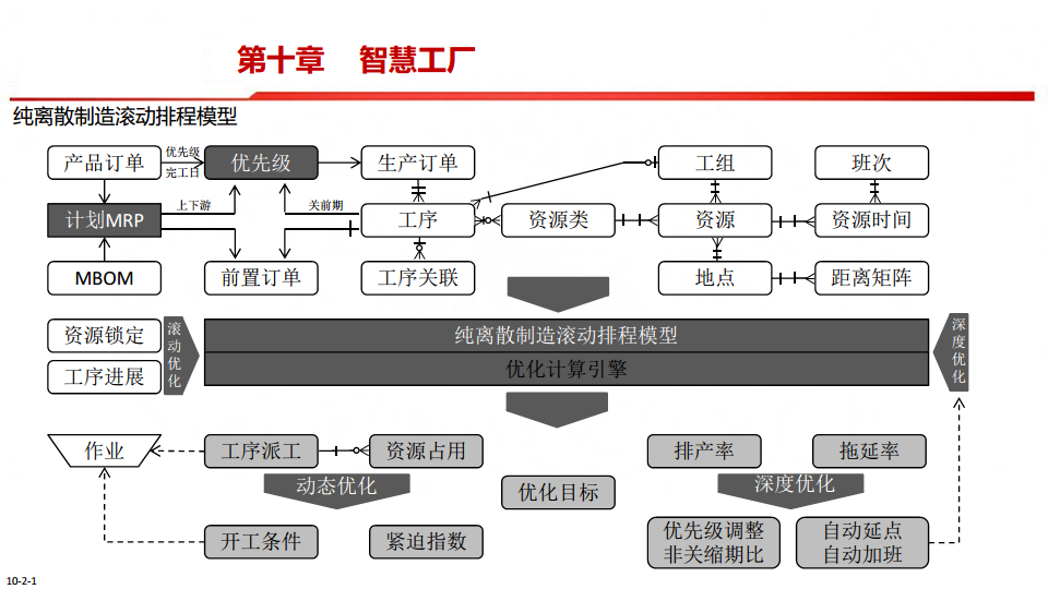 中国制造2025-智能制造是强国必由之路图片