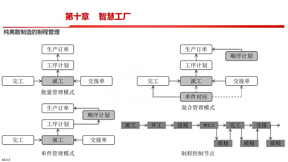 中国制造2025-智能制造是强国必由之路图片