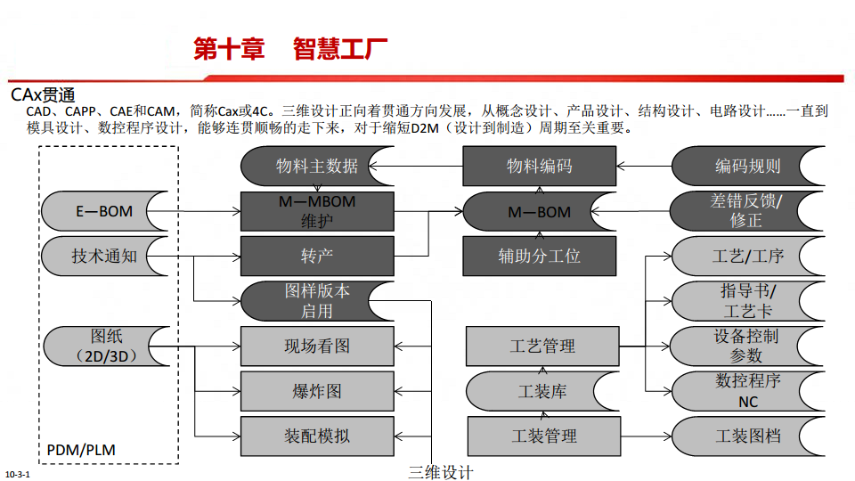 中国制造2025-智能制造是强国必由之路图片