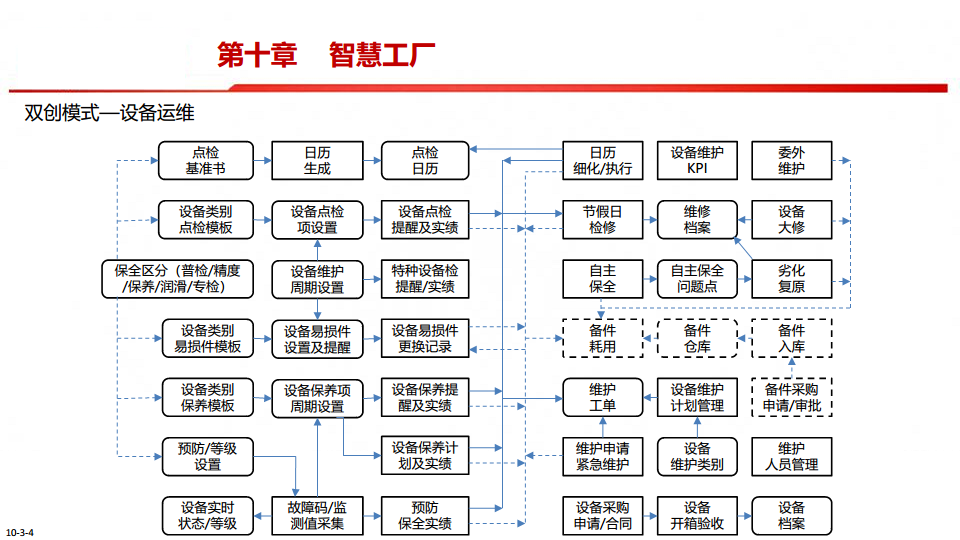 中国制造2025-智能制造是强国必由之路图片