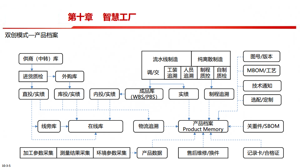 中国制造2025-智能制造是强国必由之路图片