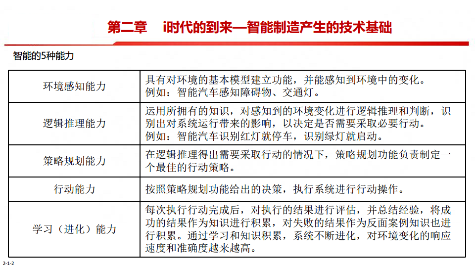 中国制造2025-智能制造是强国必由之路图片