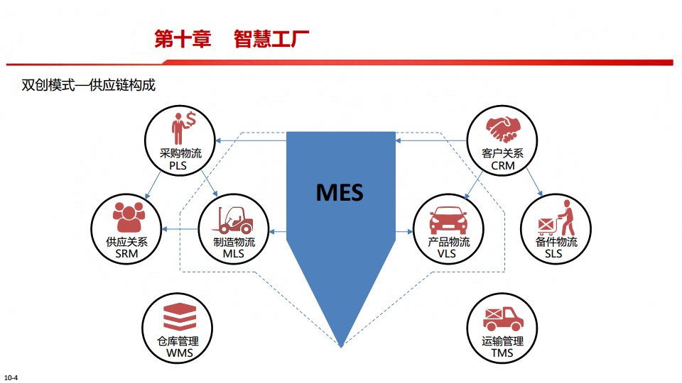 中国制造2025-智能制造是强国必由之路图片