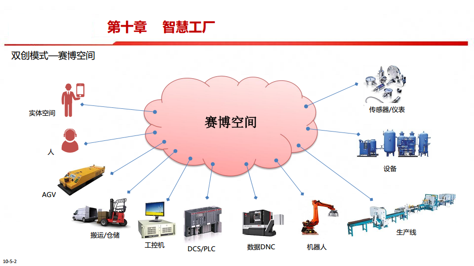 中国制造2025-智能制造是强国必由之路图片