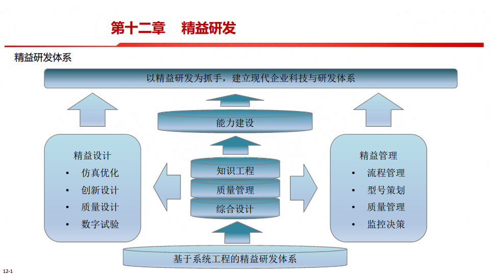 中国制造2025-智能制造是强国必由之路图片