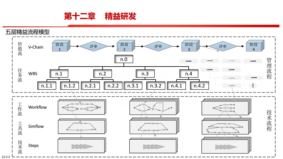 中国制造2025-智能制造是强国必由之路图片