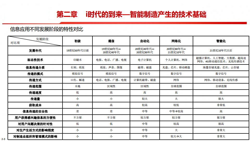 中国制造2025-智能制造是强国必由之路图片